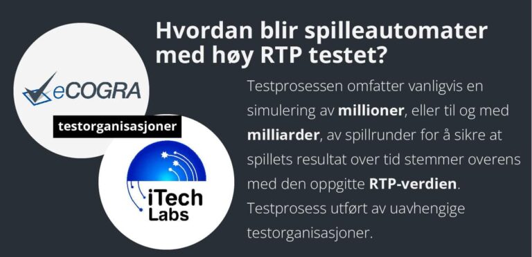 hvordan blir spilleautomater med høy rtp testet