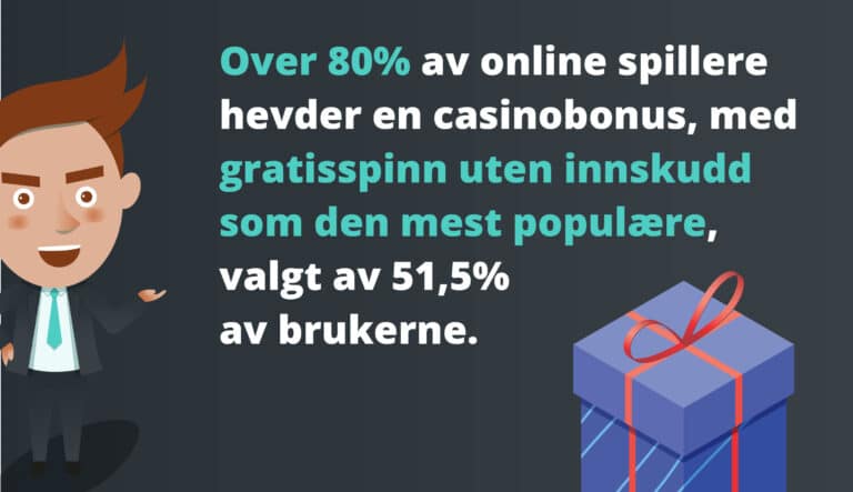over 80% av spillere hevder velkomstbonus