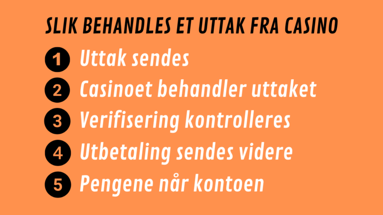slik behandles et uttak fra casino